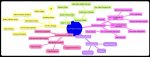 mind_map.jpg